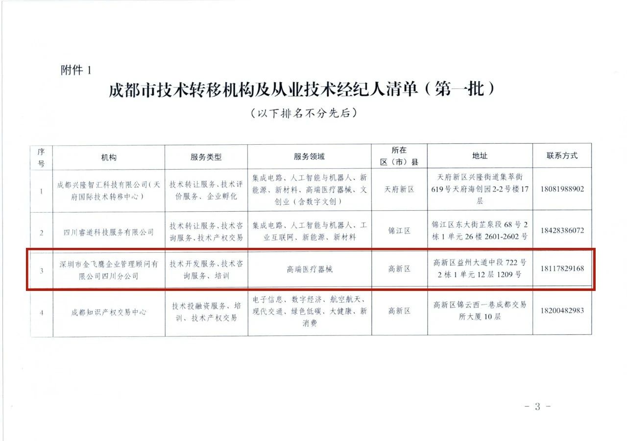 ???官方認(rèn)證+行業(yè)認(rèn)可！金飛鷹入選成都市技術(shù)轉(zhuǎn)移機(jī)構(gòu)